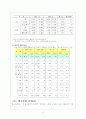 사회보장론_산업재해보상보험 9페이지