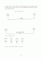 사회복지실천론-생태체계이론 13페이지