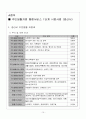 지역복지_사회복지사무소, 사회복지전달체계 16페이지
