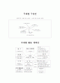 생활주제교육계획안 -교통기관 3페이지