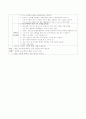흙을 이용한 수교육계획안 3페이지