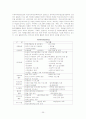 사회복지 분야론 - 아동복지, 청소년복지, 학교사회사업론 연구 35페이지