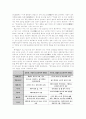 창덕궁(昌德宮) 비원(秘苑)의 조경(造景) 요소 및 특성 15페이지