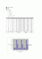 Reynolds number(레이놀즈 수) 13페이지