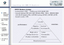BMW 마케팅분석 2페이지
