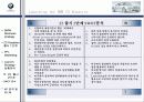 BMW 마케팅분석 8페이지