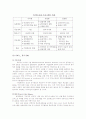 우리나라 기업의 일과 생활의 균형(WLB)프로그램 도입 사례 - 한국IBM, 유한킴벌리, 아모레 퍼시픽 5페이지