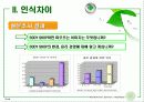 초록을 향한 새로운 도전 THE BODY SHOP 11페이지