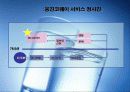 웅진코웨이 서비스 경영 분석  5페이지
