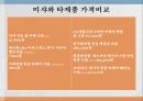 소비자와 구매자 / 후기 미샤의 성공사례분석 17페이지
