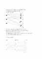방송대 경영학과 4학년 물류관리 레포트 2페이지