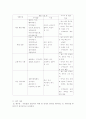 물과 건강 5페이지