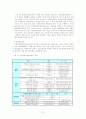 지역 평생교육 기관 조사 보고서 - 마포 평생 학습관 27페이지