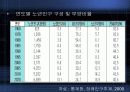 [A+]노인복지의 문제점 및 개선방안 7페이지