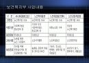 [A+]노인복지의 문제점 및 개선방안 21페이지
