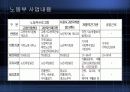 [A+]노인복지의 문제점 및 개선방안 22페이지