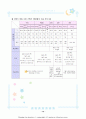 산과 병동 CASE STUDY 13페이지
