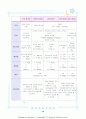 산과 병동 CASE STUDY 14페이지