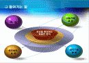 인간관계 혁신을 위한 90초 기술(환상적인 파워포인트 디자인) 3페이지