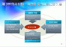 인간관계 혁신을 위한 90초 기술(환상적인 파워포인트 디자인) 15페이지