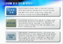 인간관계 혁신을 위한 90초 기술(환상적인 파워포인트 디자인) 18페이지
