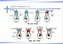 자동차 배출가스의 처리방법-디젤자동차 6페이지