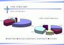 자동차 배출가스의 처리방법-디젤자동차 8페이지