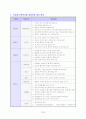 이력서 자기소개서 면접족보 총집합 4페이지