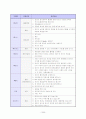 이력서 자기소개서 면접족보 총집합 6페이지
