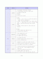 이력서 자기소개서 면접족보 총집합 9페이지