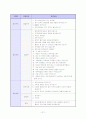이력서 자기소개서 면접족보 총집합 12페이지