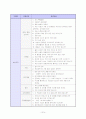 이력서 자기소개서 면접족보 총집합 15페이지