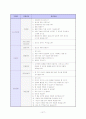 이력서 자기소개서 면접족보 총집합 18페이지