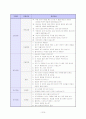 이력서 자기소개서 면접족보 총집합 19페이지