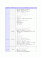 이력서 자기소개서 면접족보 총집합 24페이지