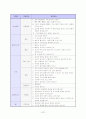 이력서 자기소개서 면접족보 총집합 28페이지