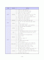 이력서 자기소개서 면접족보 총집합 30페이지