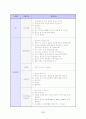 이력서 자기소개서 면접족보 총집합 33페이지