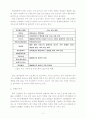 고객관리 소프트웨어(CRM) 시장 동향   4페이지