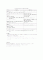 심맥관계 환자의 재활 7페이지