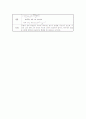 거리변화에 따른 Energy차이 2페이지