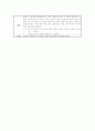 지구의 자전과 해의 뜨고 짐 2페이지