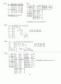 논리회로의 기초 6장 3페이지