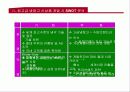 [마케팅, 경영학] Zipel 신상품 마케팅사례 8페이지