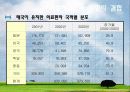 [관광경영] 사례를 통해 본의료 관광의 활성화 가능성 연구 8페이지