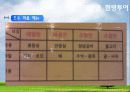 [관광경영] 사례를 통해 본의료 관광의 활성화 가능성 연구 12페이지