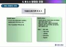 기업의 인수합병과 기술유출 16페이지