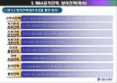 기업의 인수합병과 기술유출 19페이지