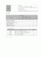 가족간호과정 사례보고서 4페이지