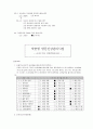 가족간호과정 사례보고서 18페이지